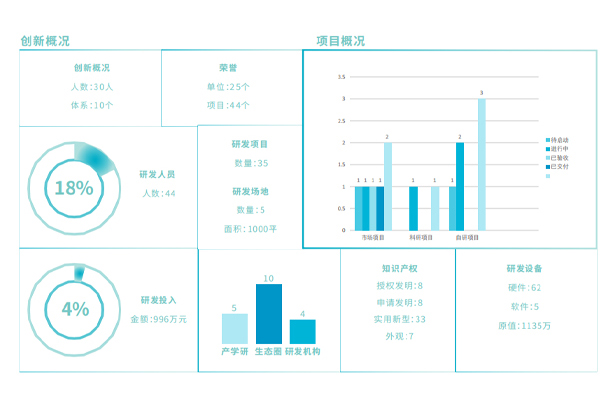 Technologia Buletedana