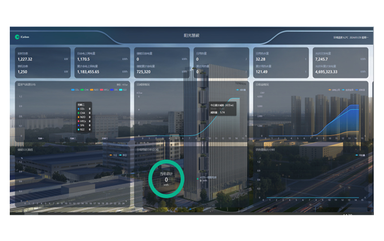 Technologia Buletedana